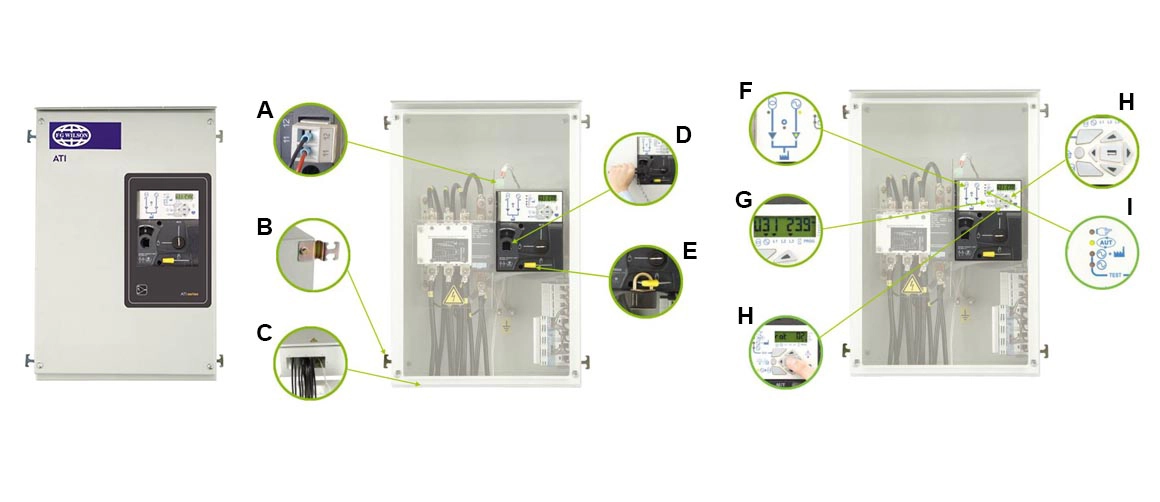 ATI 250 amp Load Transfer Panel with Motorised Switch