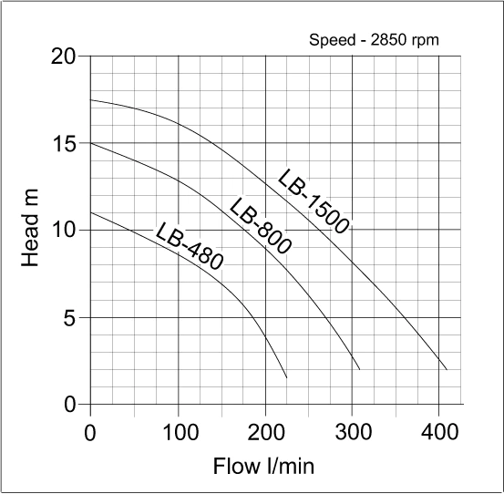 LB Manual Curve