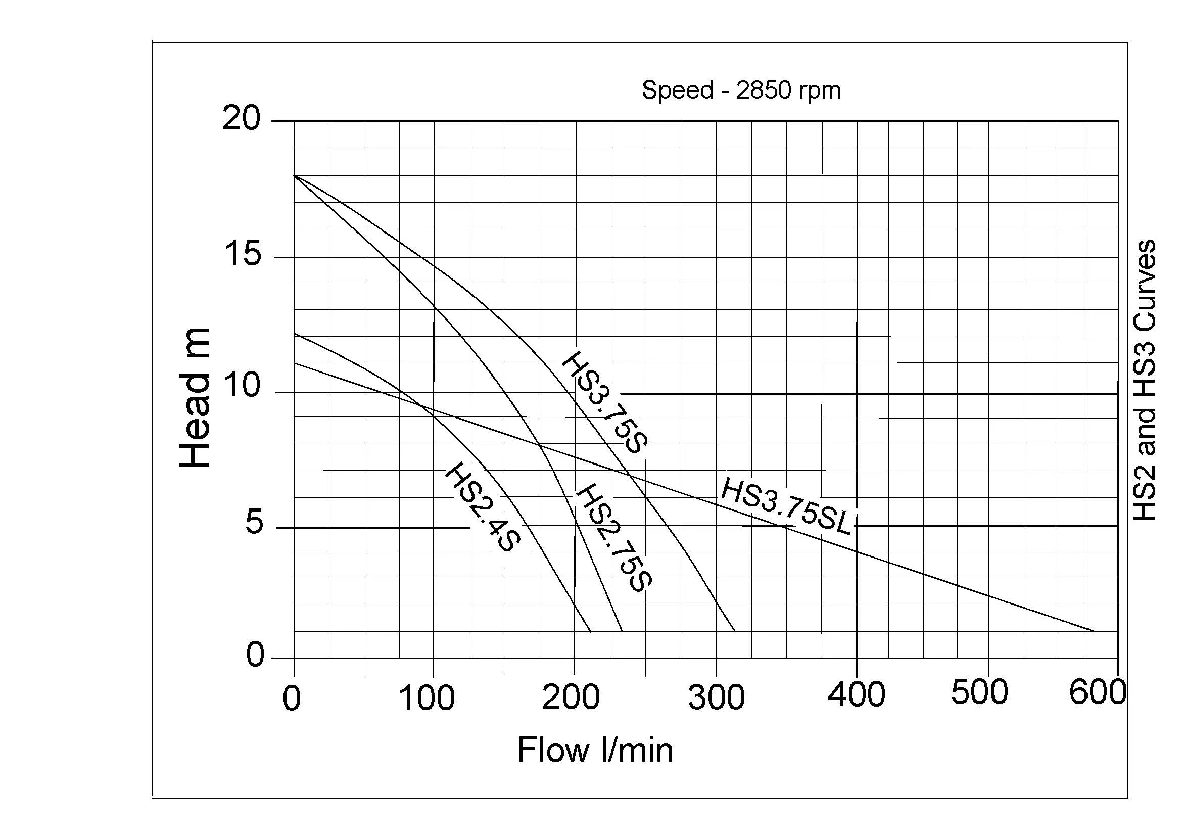 Tsurumi HS Manual Curve