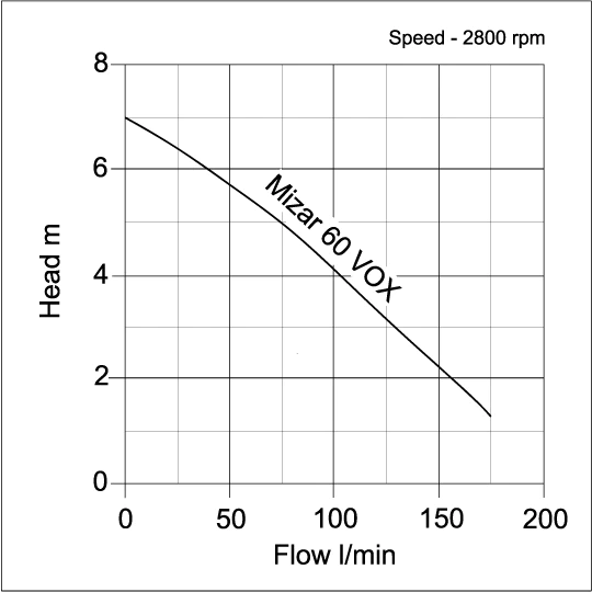 Stravo Mizar Vox Curve