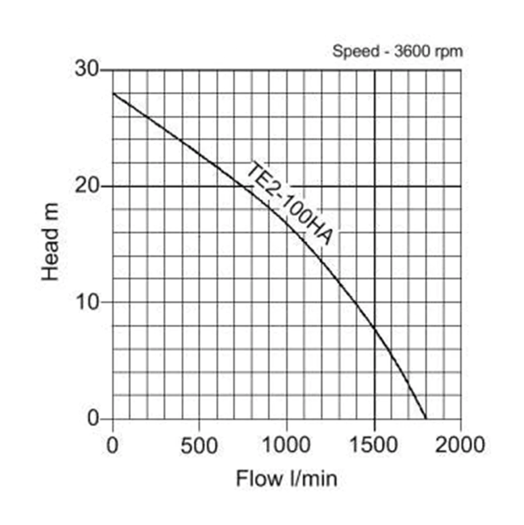 Tsurumi TE-H(A) Curve