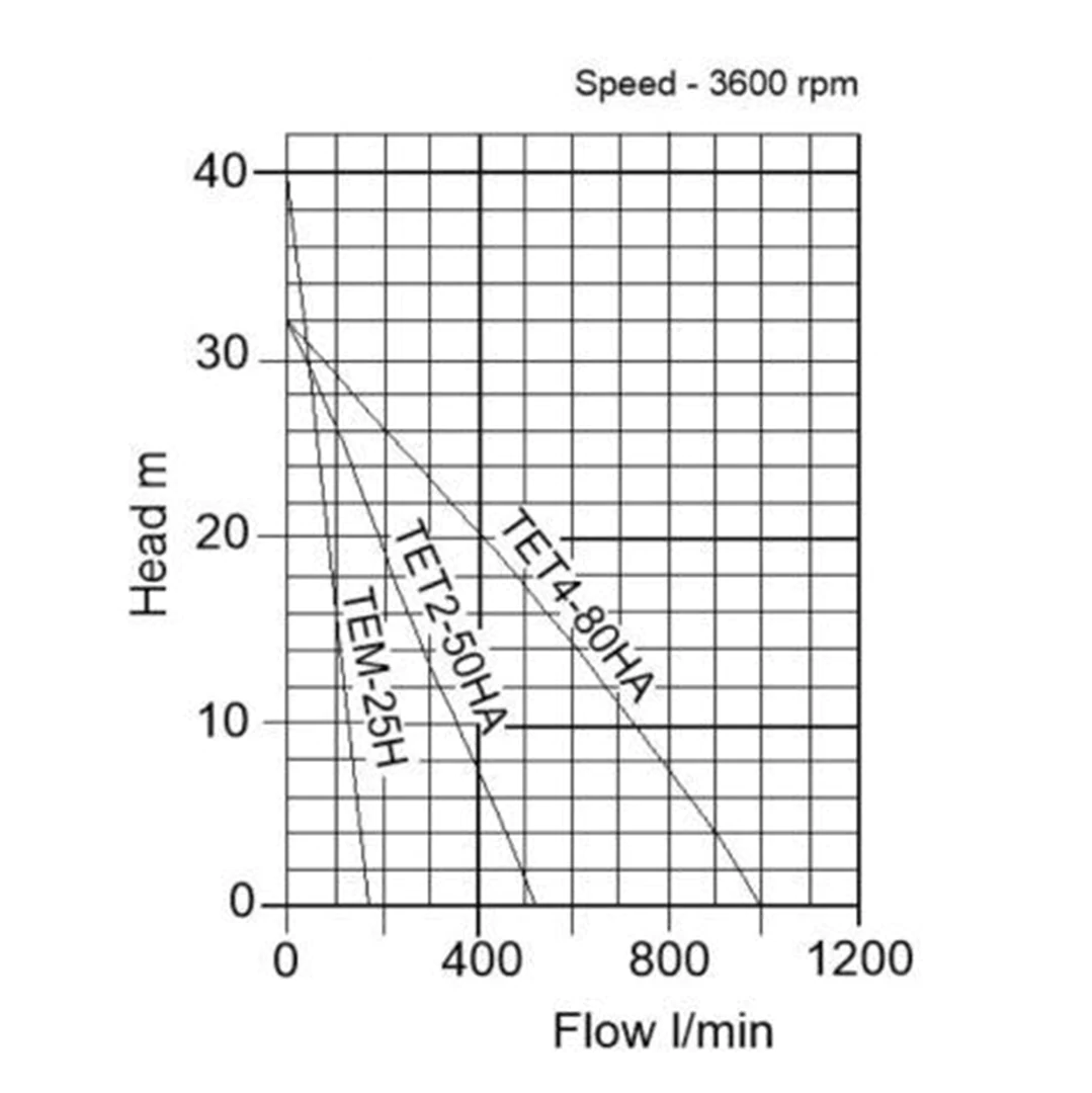 Tsurumi TE-H(A) Curve