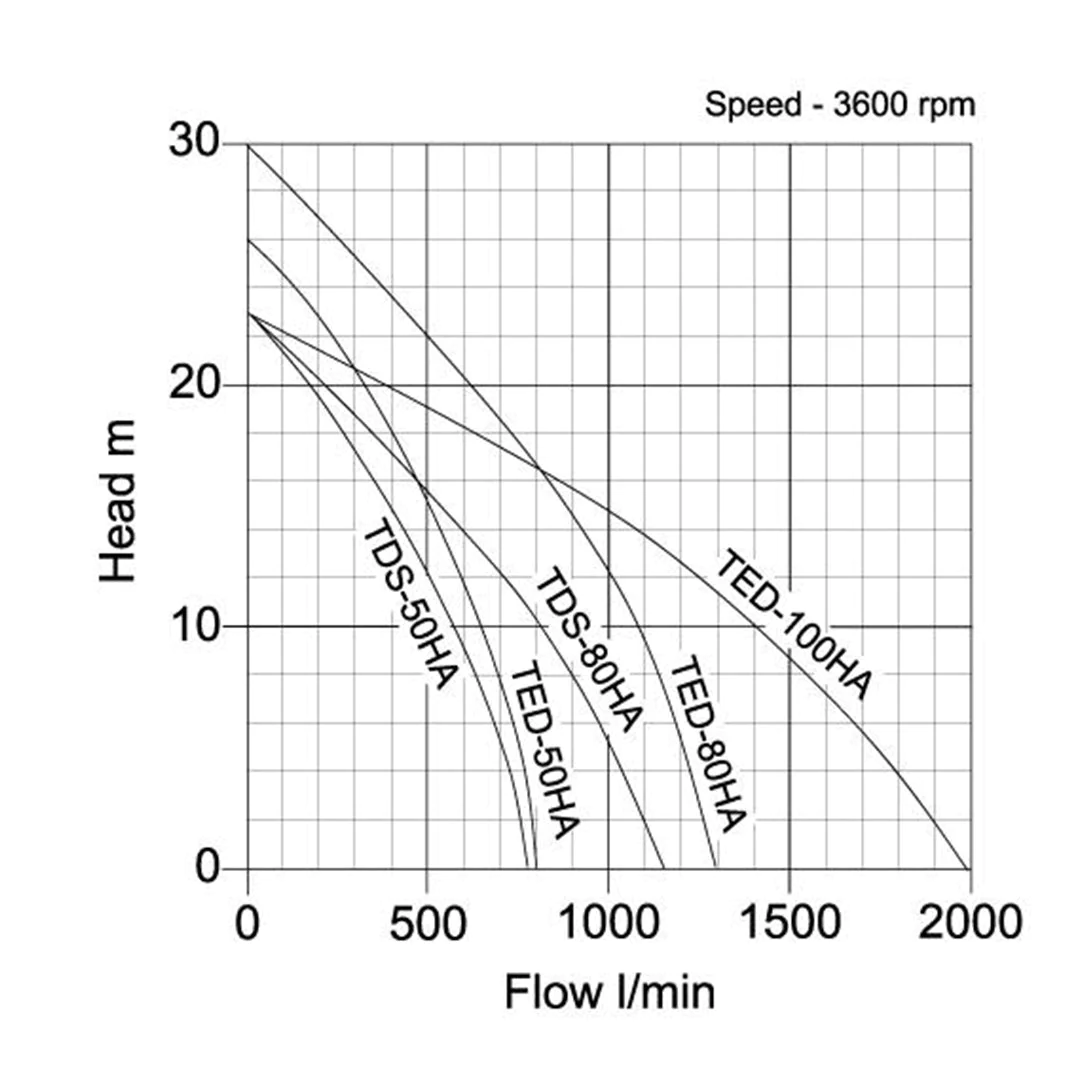 Tsurumi TED Curve