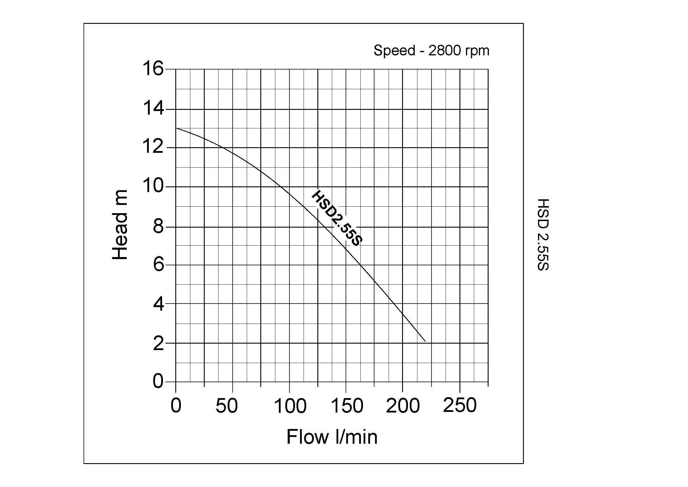 Tsurumi HSD2.55S Curve