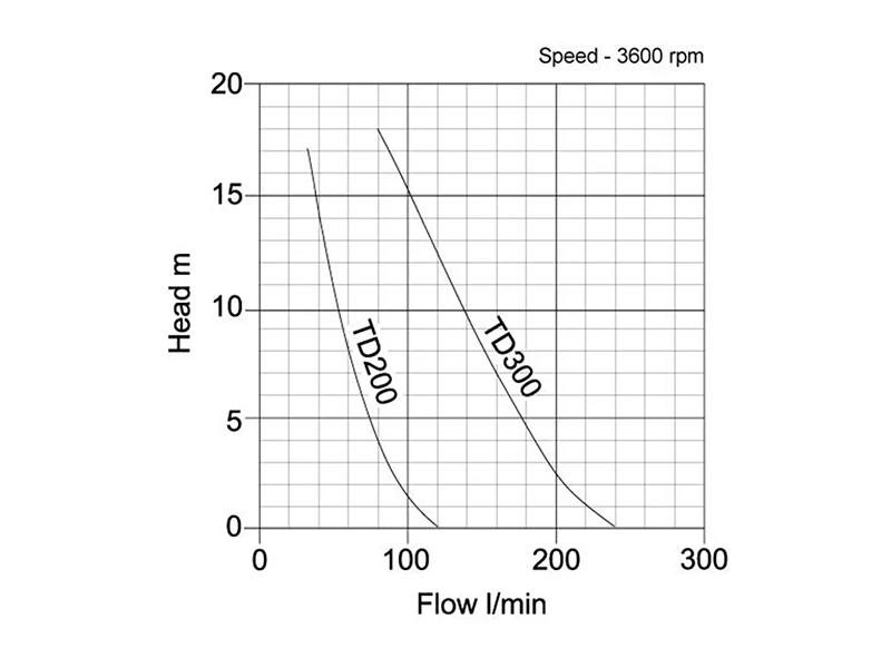 Tsurumi TD Curve