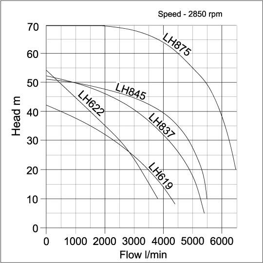 Tsurumi LH Curve