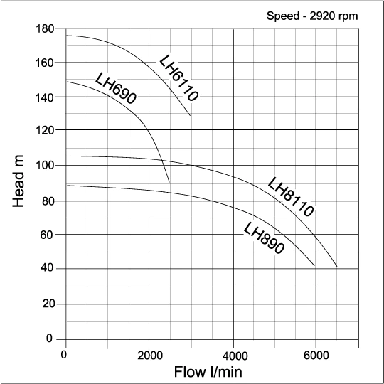 Tsurumi LH Curve