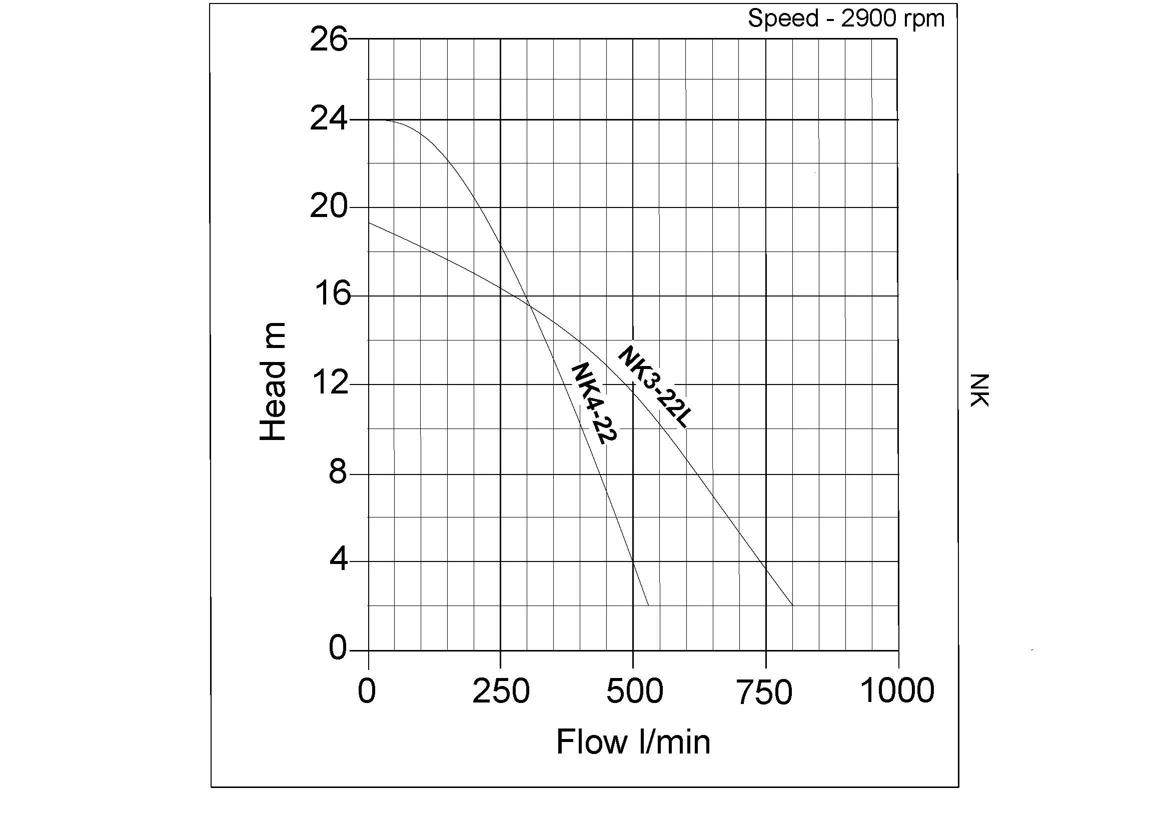 Tsurumi NK Curve