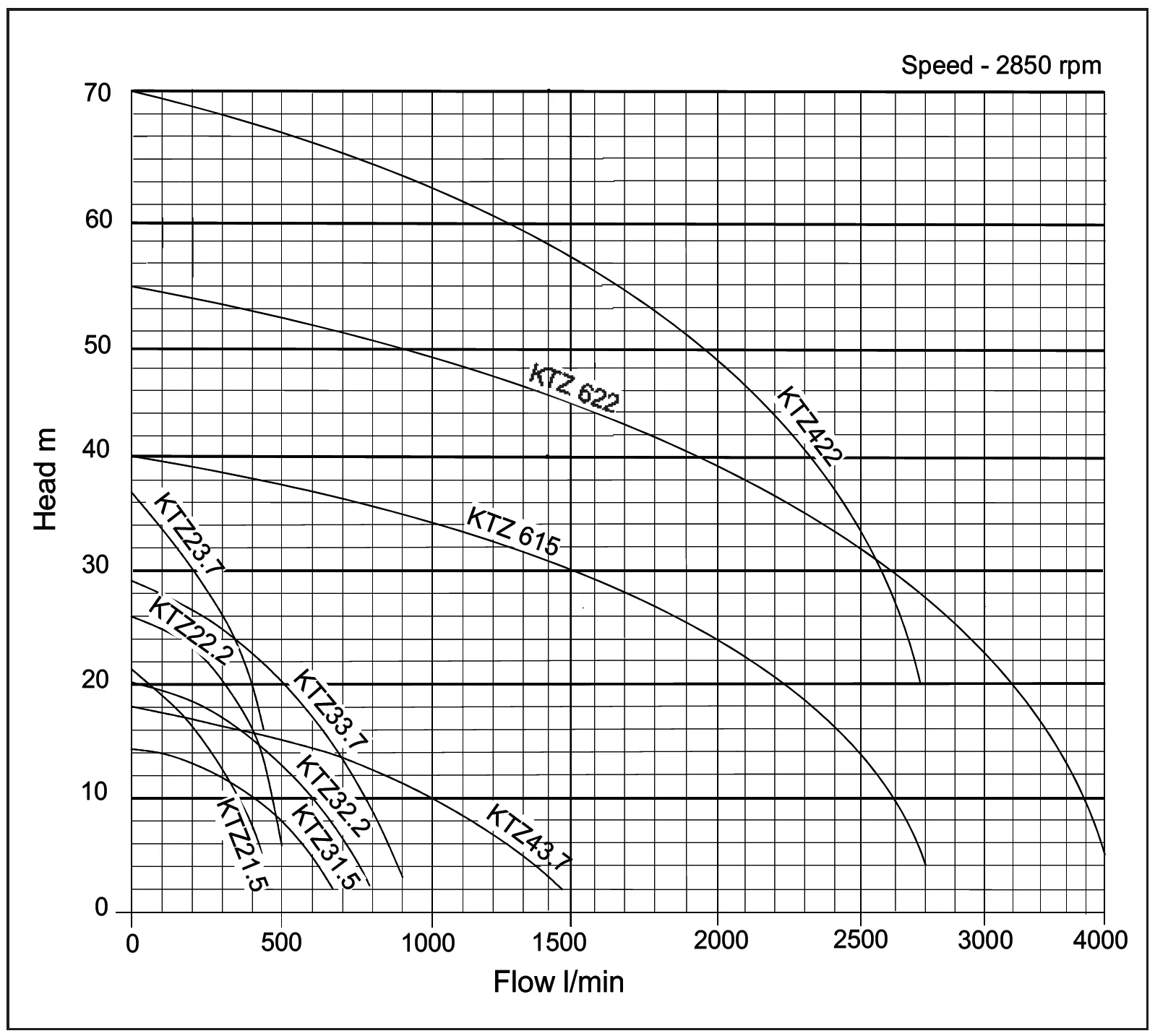 Tsurumi KTZ Curve