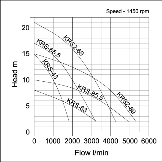 Tsurumi KRS Curve