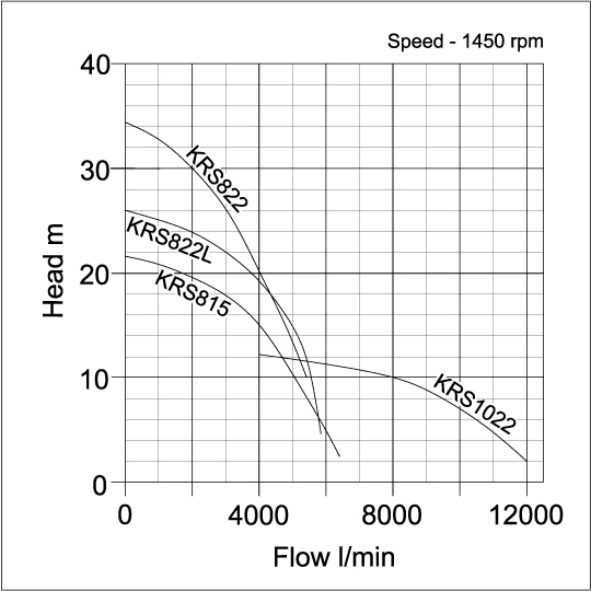 Tsurumi KRS Curve