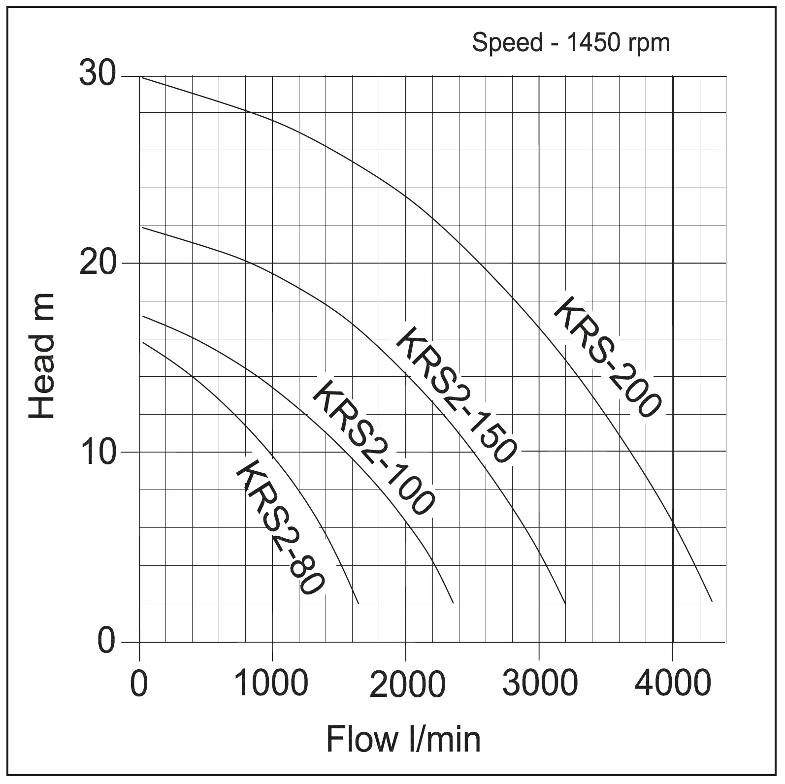 Tsurumi KRS2 Curve