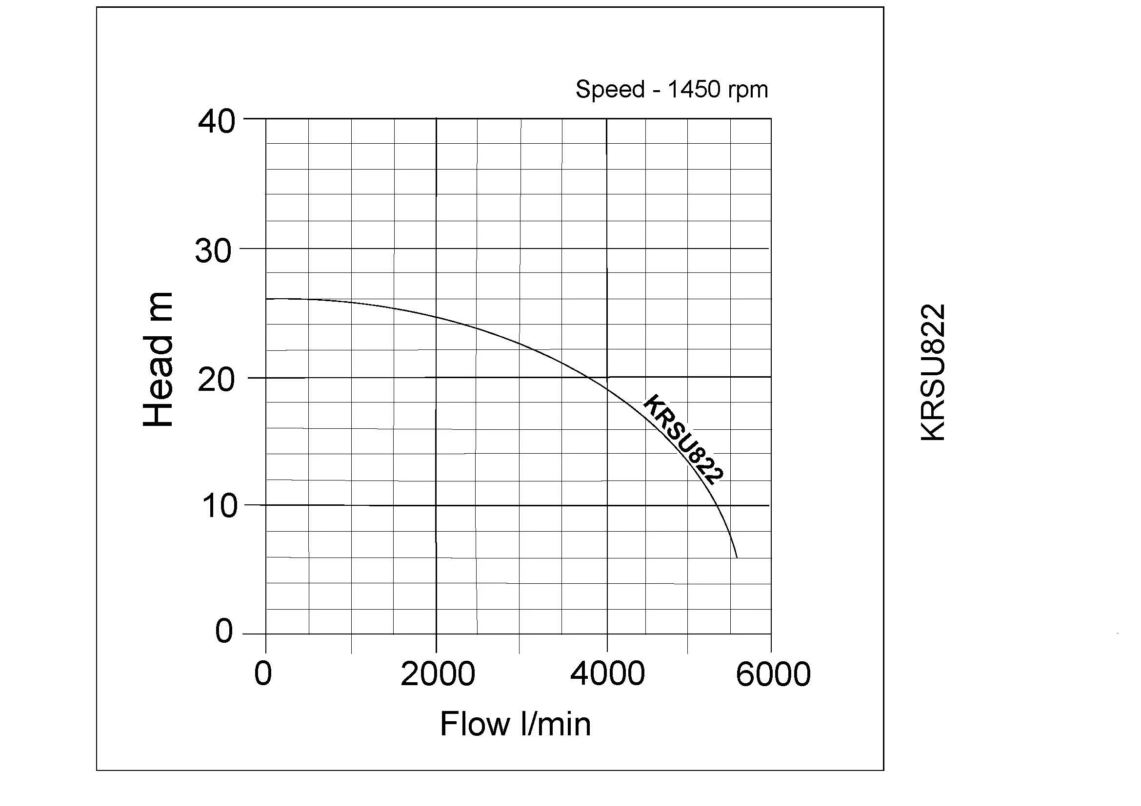 Tsurumi KRSU Curve