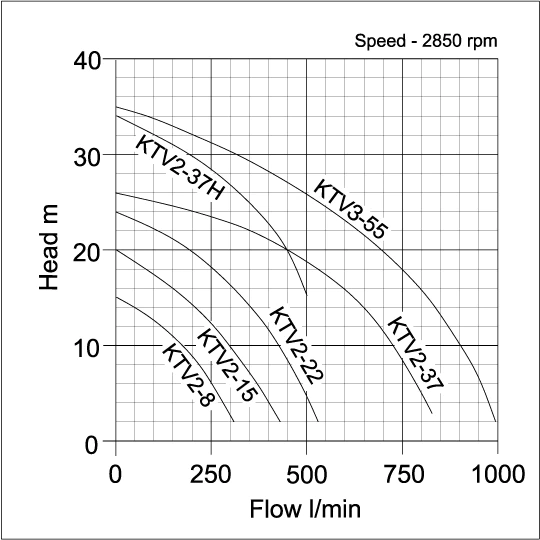 Tsurumi KTV Curve