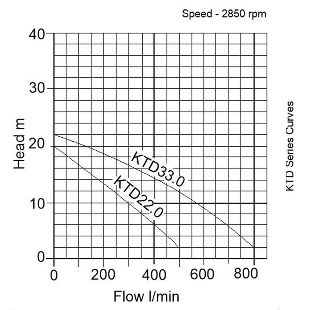 Tsurumi KTD Curve