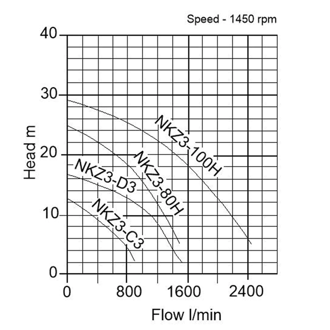 Tsurumi NKZ Curve