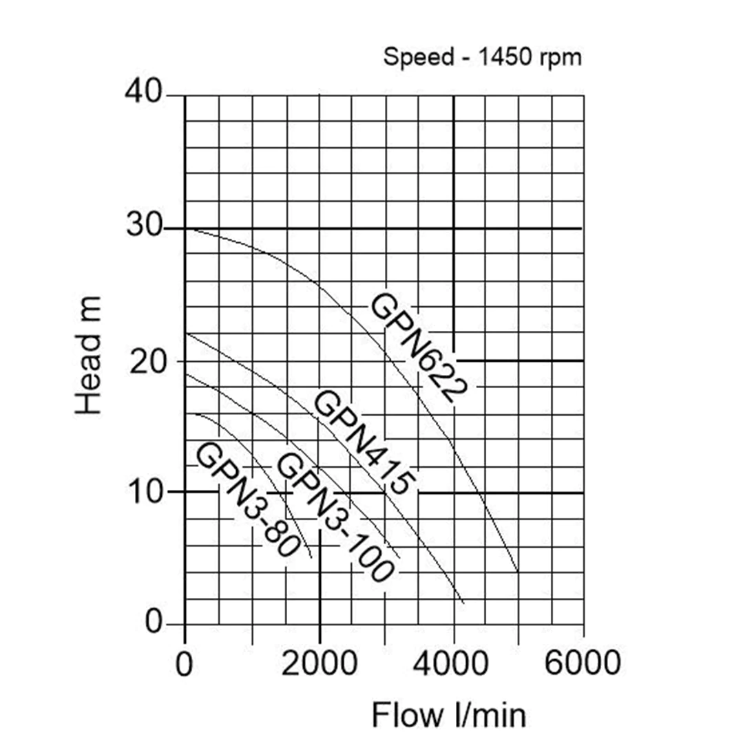 Tsurumi GPN Curve