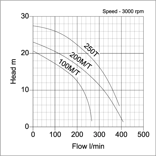 Stravo GR Curve