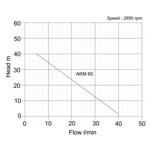 Speroni AKM60 Curve