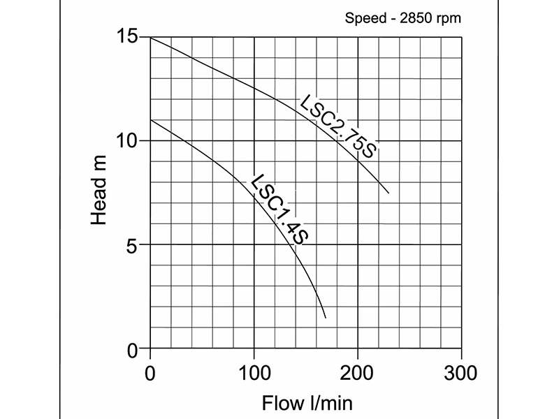 LSC Curve