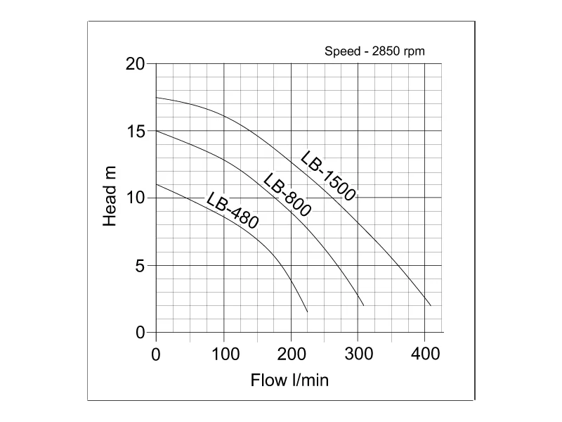 LB Curve