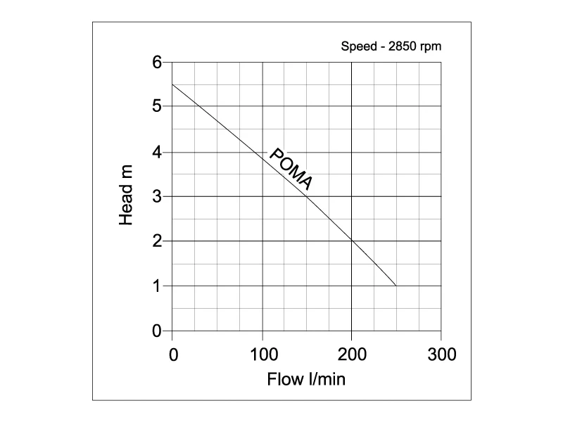 POMA4 Curve