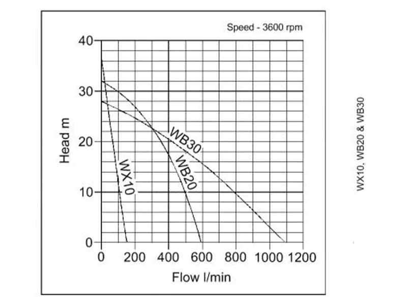 Honda WB Curve